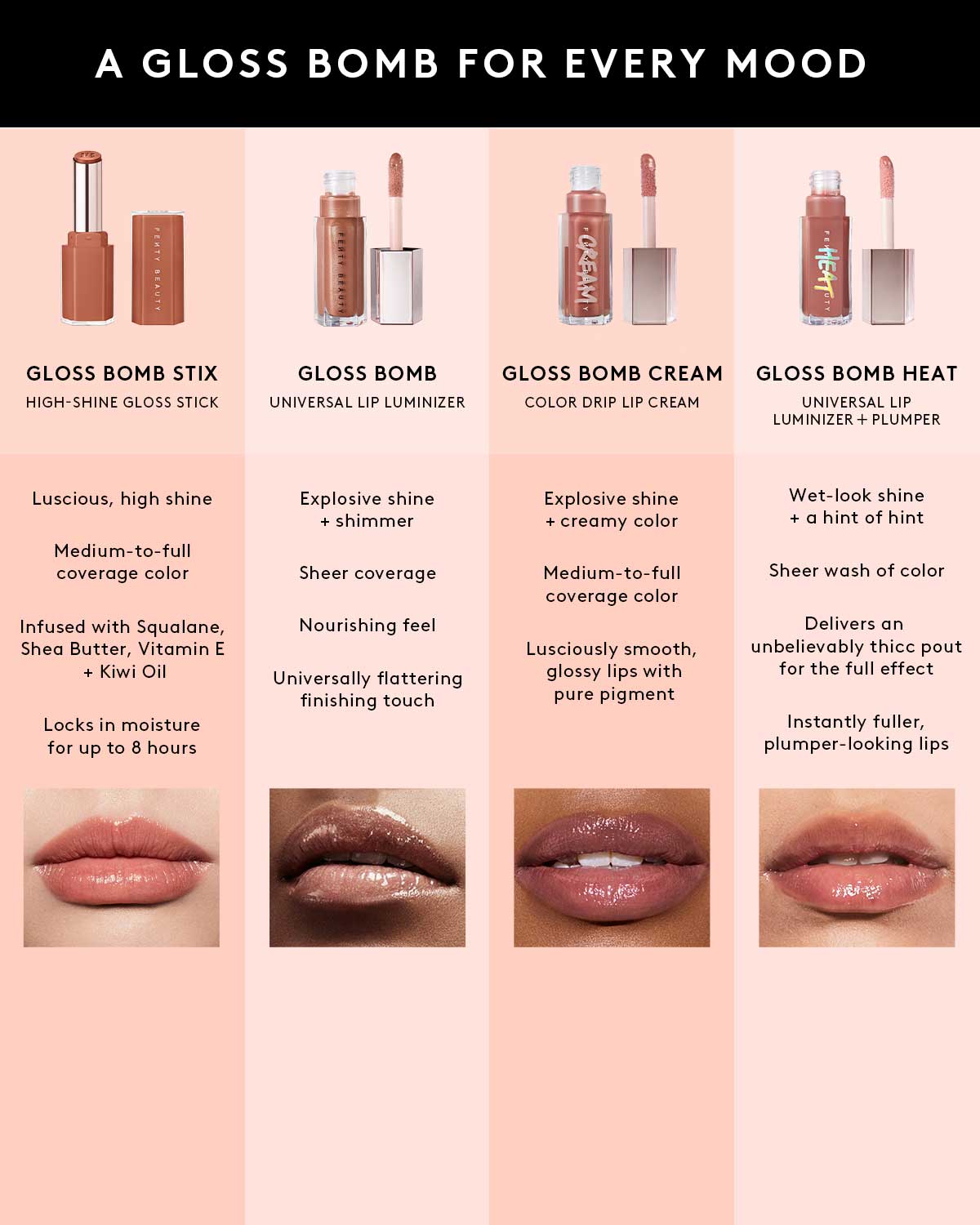 Gloss Bomb Stix High-Shine Gloss Stick — Two'Lip Kiss