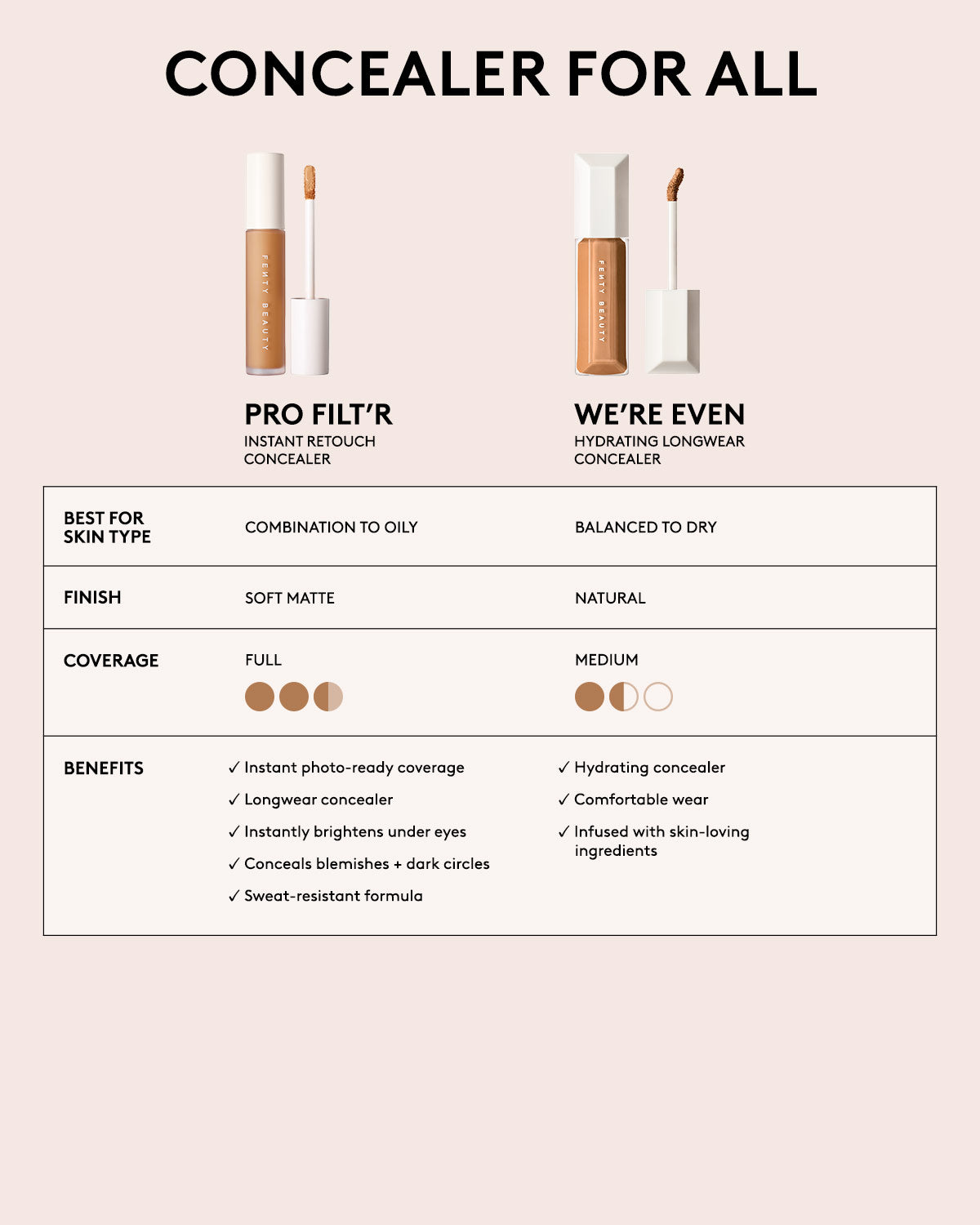 We're Even Hydrating Longwear Concealer — 300N