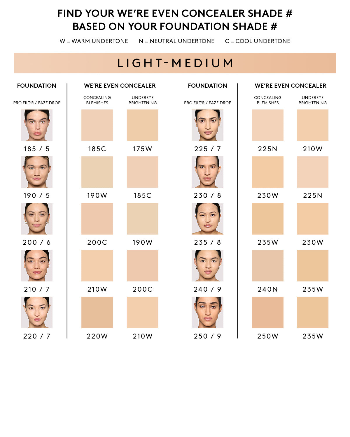 We're Even Hydrating Longwear Concealer — 200C