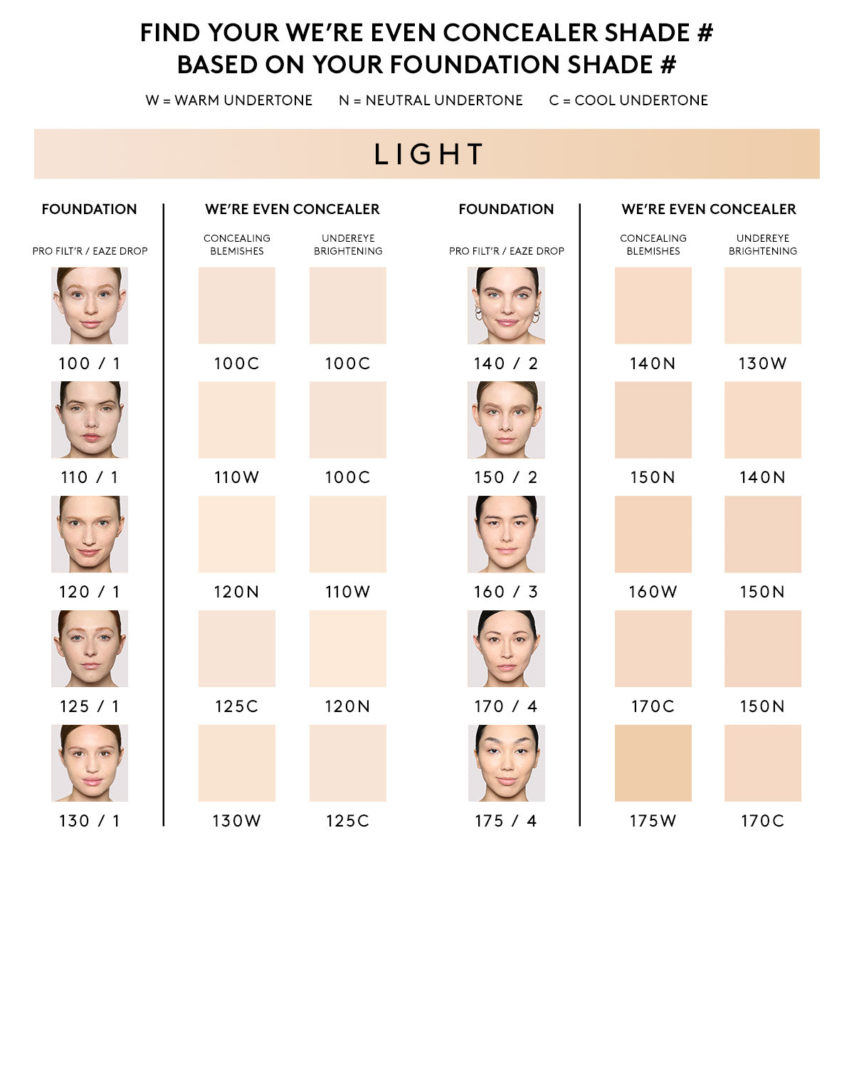 We're Even Hydrating Longwear Concealer — 100C