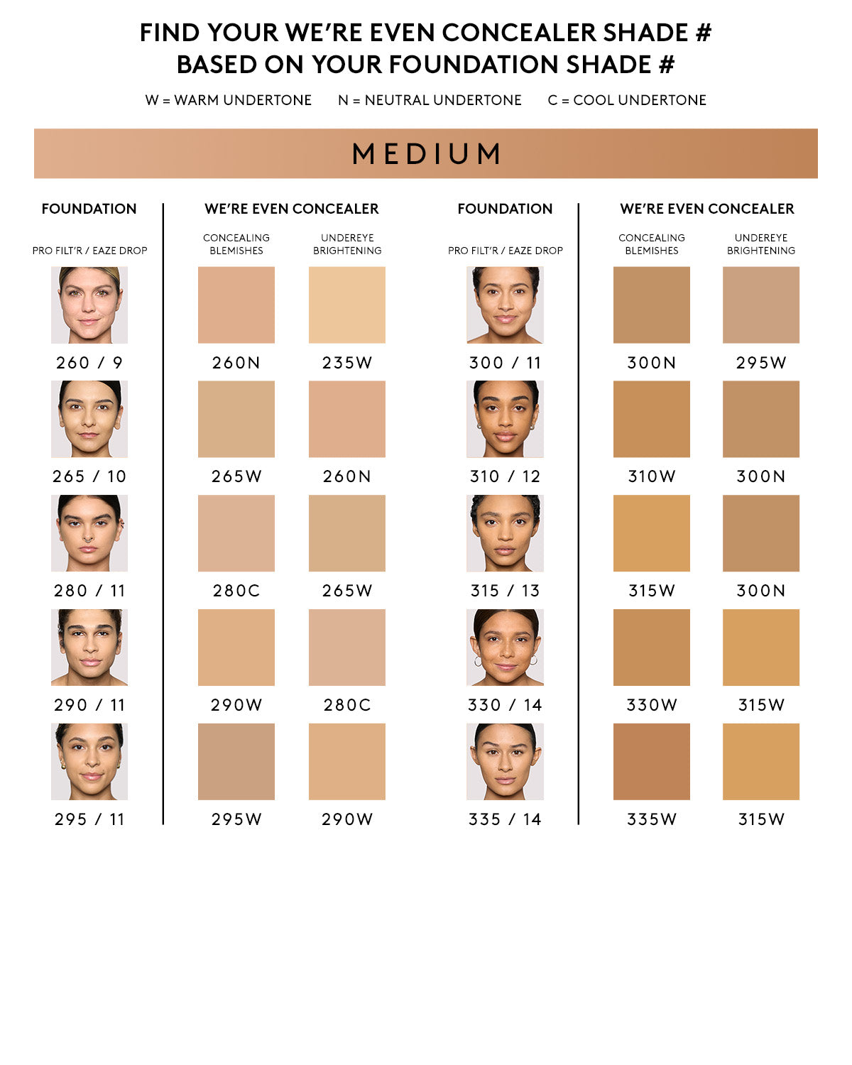 We're Even Hydrating Longwear Concealer — 290W