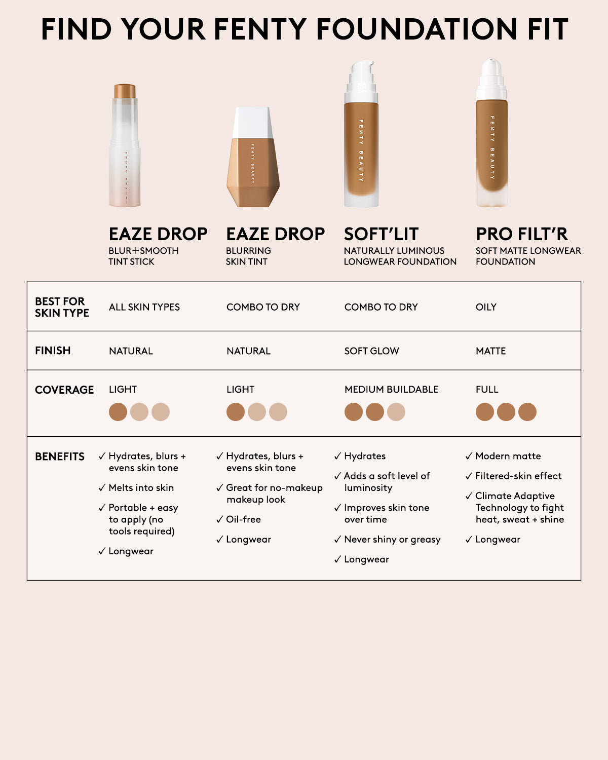 Eaze Drop Lightweight Blurring Skin Tint — 14