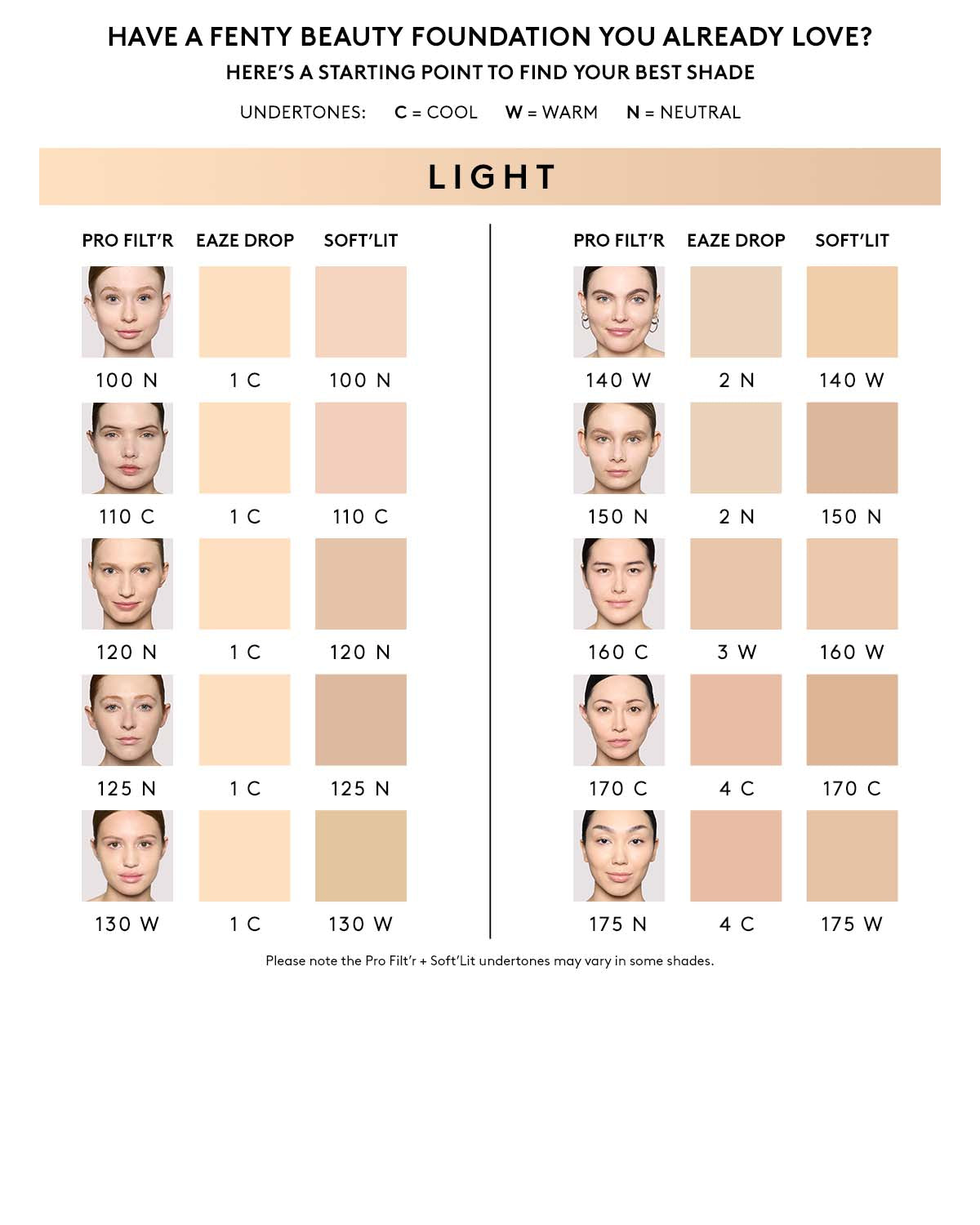 Pro Filt'r Soft Matte Longwear Foundation — #175