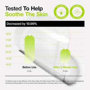 Ultra-Thin Spot Cover Patch