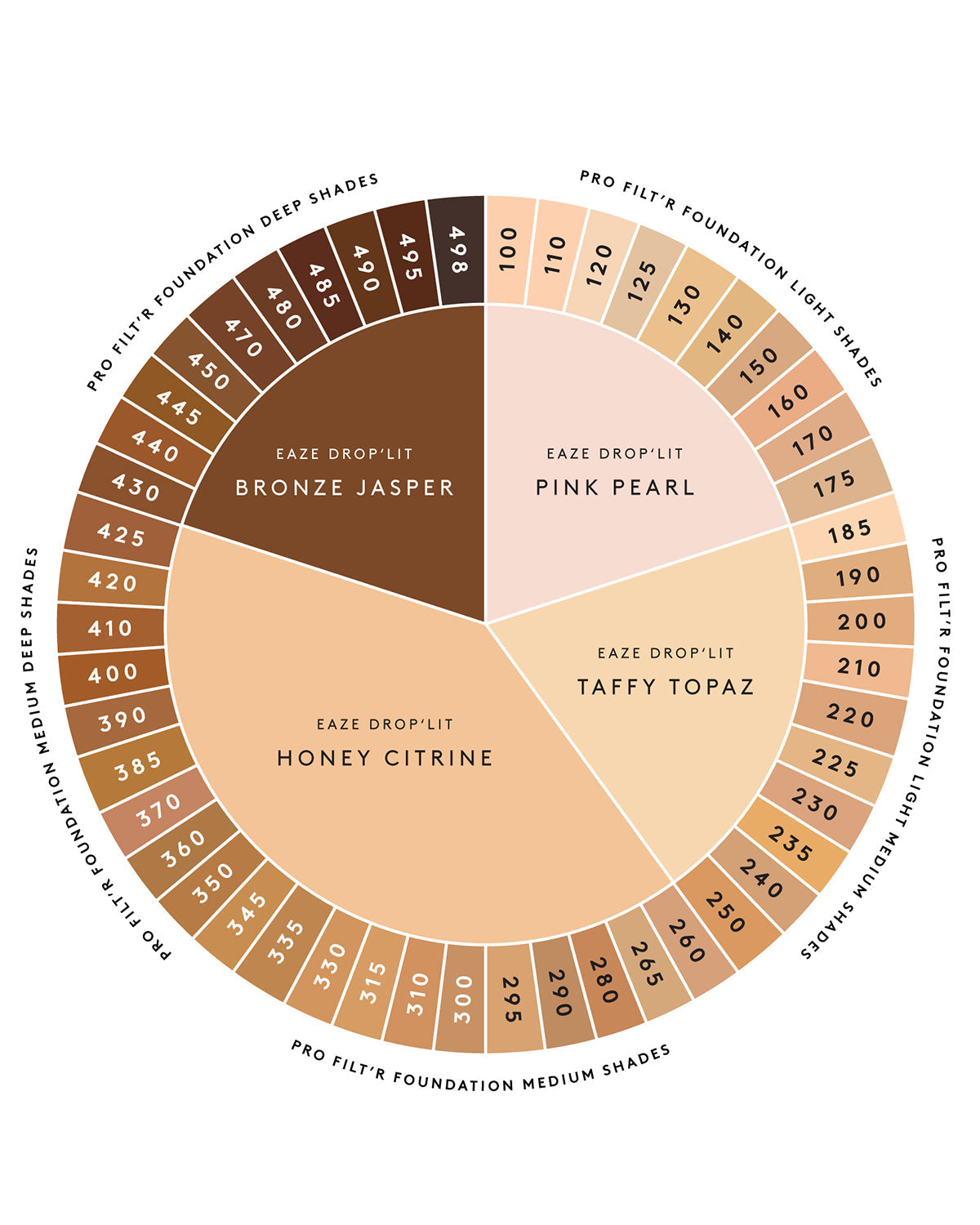 Eaze Drop'Lit All-Over Glow Enhancer — Honey Citrine
